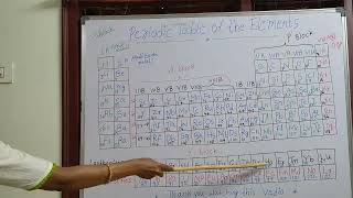 lanthanoids and actiniodstheir symbols [upl. by Marlea]