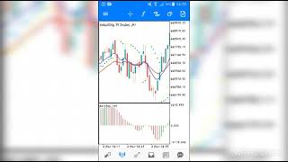 Stratégie magique pour trader le volatility 75 [upl. by Woodcock]