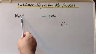 Latimer emf diagram for manganese Mn in acid solution [upl. by Ninahs848]