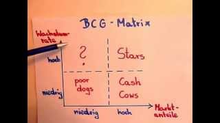 BWLGrundlagen Portfolioanalyse BCGMatrix [upl. by Ojeibbob978]