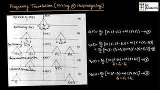 CT18 Frequency Translationfrequency mixing  Heterodyning in communication system  EC Academy [upl. by Rawley]