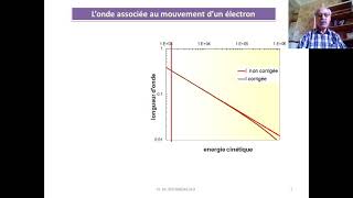 Microscopie électronique partie 1 [upl. by Nnarual]