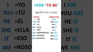 EL VERBO TO BE english whquestionwords questions [upl. by Adnerb2]