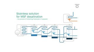 How is Outokumpu stainless steel used in MSF desalination process [upl. by Brigida615]