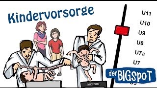 Kindervorsorge U1U11 – Muss Paul zur nächsten Vorsorgeuntersuchung [upl. by Clauddetta686]