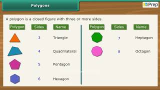 Polygons  Understanding Elementary Shapes  Math  Class 6  Iprep [upl. by Inkster]