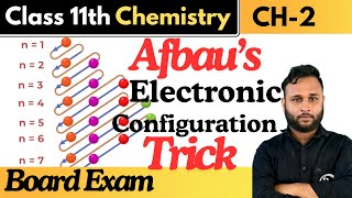 Afbau’s electronic configuration easy trick for exam [upl. by Itsuj21]