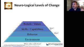 Learn NLP What Are The Neuro Logical Levels Of Change And How Do They Work [upl. by Anaytat]