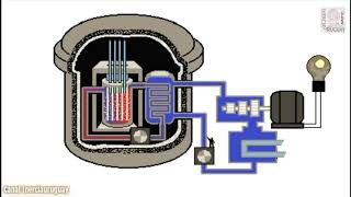 REACTEUR NUCLEAIRE COMMENT ÇA FONCTIONNE  FONCTIONNEMENT EN FRANÇAIS ANIMATIONS POUR APPRENDRE [upl. by Auop]