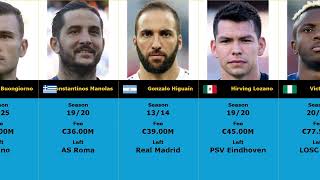 TOP 50  Napoli The most expensive transfers of all time napoli top [upl. by Esile]