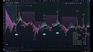 The best 3Commas DCA trading bot vyn premium for Binance Bybit and Kucoin For Beginners [upl. by Nawat]