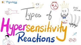 Hypersensitivity Reactions Type I II III IV HSN  Most Comprehensive Explanation [upl. by Issak121]