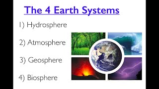 The Four Earth Systems [upl. by Berlauda]