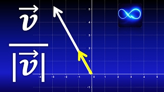 10 Vectores unitarios ¿qué son y cómo calcularlos Con gráfica  Cálculo vectorial [upl. by Amirak]