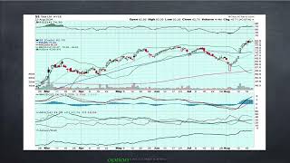 JB premarket ramble  talks jacksonhole MDB stocks [upl. by Knorring700]