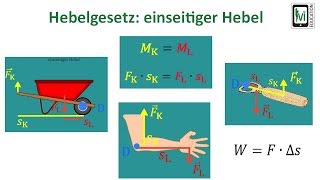 Hebelgesetz einseitiger Hebel [upl. by Atenek]