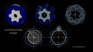 トロコイドポンプの運動と形状Trochoid Pump Gerotor pump [upl. by Najed]