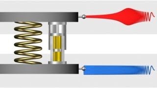 312  Response of passive vibration isolation system to sinusoidal excitation [upl. by Schwenk]