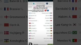 Les compos du CLASSICO connus  psg psgom [upl. by Ellohcin]