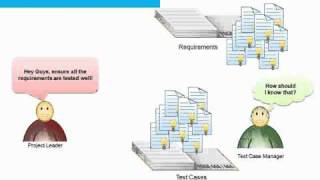 The Polarion Requirements Management Approach 1 of 5 [upl. by Nya]