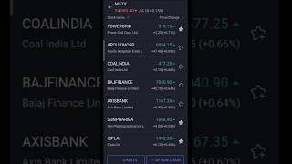 24102024  ⬇️📉 indian stockmarket  nifty  sensex  shorts  nifty50  sensex  finance [upl. by Laiceps]