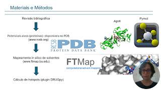 Predição de alvos druggable envolvidos no quorum sensing de S aureus [upl. by Ahsirak]