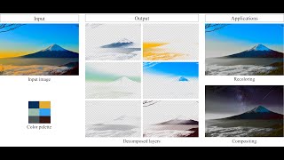 Fast Soft Color Segmentation CVPR2020 [upl. by Zaneski]