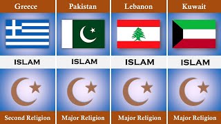 Greece vs Pakistan vs Lebanon vs Kuwait country comparison quotEasy Explanationsquot [upl. by Aloin194]