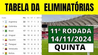 TABELA DA ELIMINATÓRIAS DA COPA DO MUNDO  CLASSIFICAÇÃO DA ELIMINATÓRIAS DA COPA  11ª RODADA [upl. by Suivat]