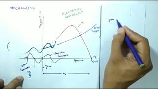 IM18 crawling in induction motor Hindi [upl. by Freddy]