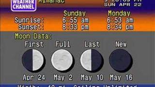 WeatherStar 4000 Emulator  Apr 23 [upl. by Htebharas233]