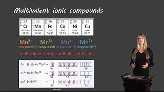 Multivalent nomenclature [upl. by Thurmond]