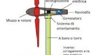 Tiriamo le somme è convenuto montare la turbina eolica schema elettrico montaggio aerogeneratore [upl. by Eireva581]