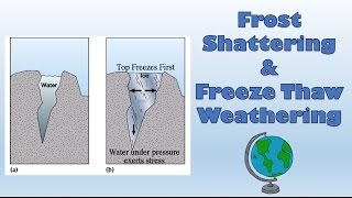 Frost Shattering Freeze Thaw Weathering  labelled diagram and explanation [upl. by Goldston128]