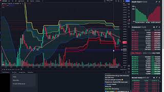 Live Bitcoin Trading 247  RealTime Analysis amp BReakout Strategies [upl. by Imekawulo]