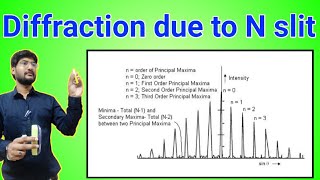 Fraunhofer diffraction due to N slit  n slit diffraction [upl. by Maisey539]