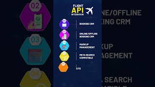 Flight API Integrartion  Sabre GDS API Integration  Amadeus GDS Integration  Nibble Software [upl. by Morie]