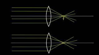 Diopters Aberration and the Human Eye [upl. by Nima]