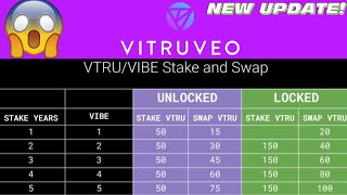 VITRUVEO  NEW VIBE UPDATE REVENUE SHARE UPDATE vitruveo vtru vtro crypto cryptocurrency [upl. by Tillfourd]