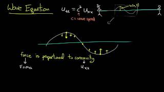 PDE 7  Wave equation intuition [upl. by Pickard796]