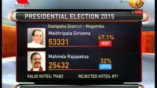 Presidential Election 2015 Results 27 [upl. by Ahsenre93]