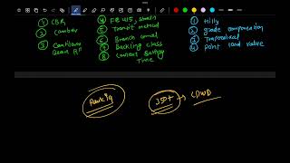 SSC JE 2024 Final Expected Cut off Analysis  SSC JE Mains Cut off 2024 [upl. by Marelya]