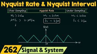 Nyquist Rate amp Nyquist Interval [upl. by Hildegaard]