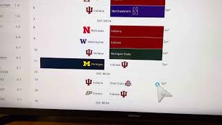 Indiana Hoosiers Football Schedule 2024 Predictions GameByGame [upl. by Arahset]