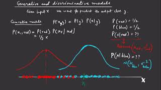 Difference between generative and discriminative models [upl. by Lempres]