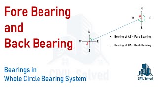 Fore Bearing and Back Bearing Introduction Calculating Back Bearing WCB in all 4 Quadrants [upl. by Gnet960]