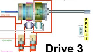 How automatic transmission works [upl. by Kistner]