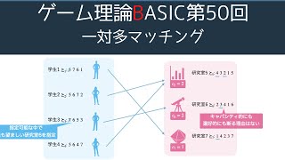 ゲーム理論BASIC 第50回 一対多マッチング [upl. by Wills]