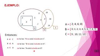 Clase virtual de 3° primaria  Matemática  Inclusión de conjuntos [upl. by Aelram]