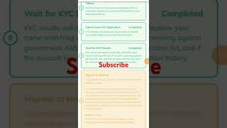 Tentative Approval Kyc Pi Network Tentative To Pass Pi Network [upl. by Nealah]